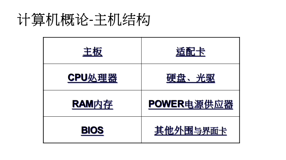 计算机简易维修与保养课件.pptx_第3页