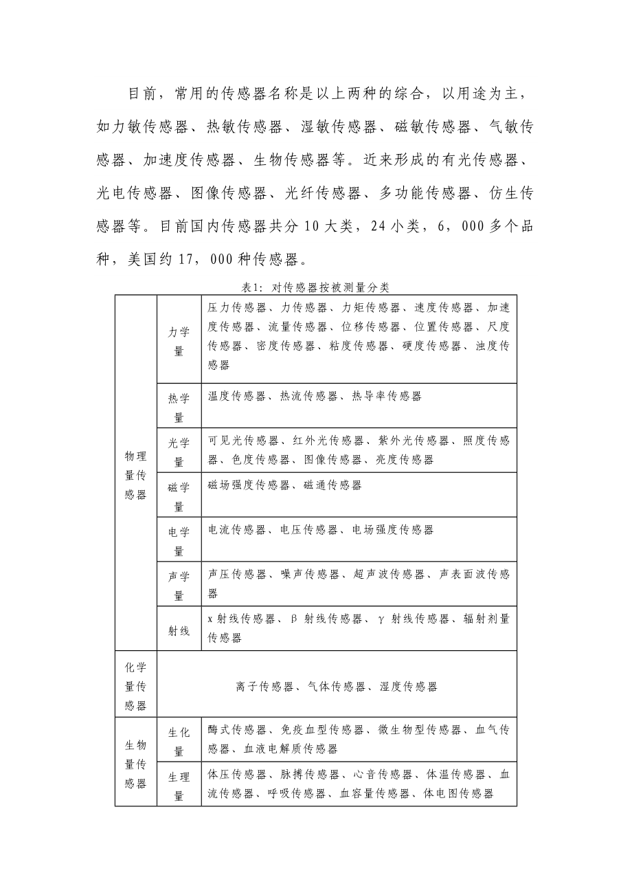 传感器产业调查报告.doc_第3页