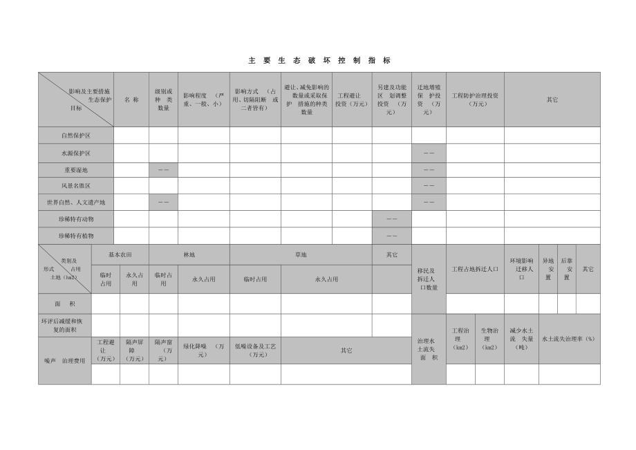 05建设项目审批登记表.doc_第2页