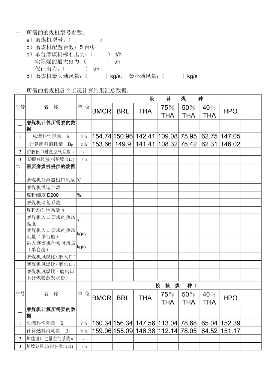 磨煤机数据(临河动力站一期3×350MW超临界机组).doc_第2页