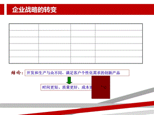 第一章产品数据管理概述课件.ppt