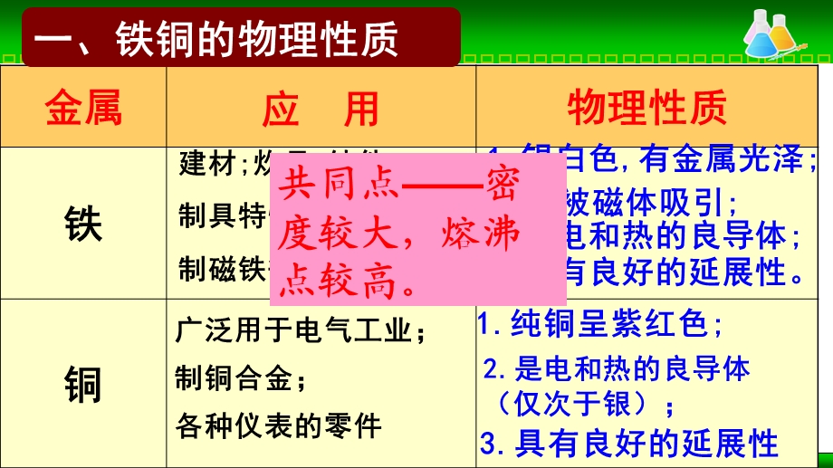 苏教版铁铜及其化合物的应用课件.ppt_第2页