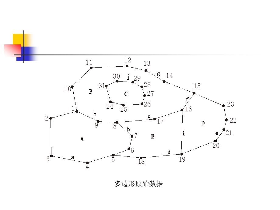 第三章空间数据的组织与结构二课件.ppt_第3页