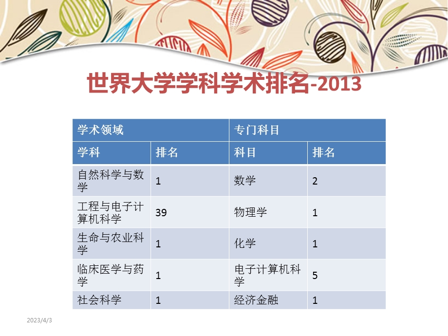 著名大学介绍课件.ppt_第3页