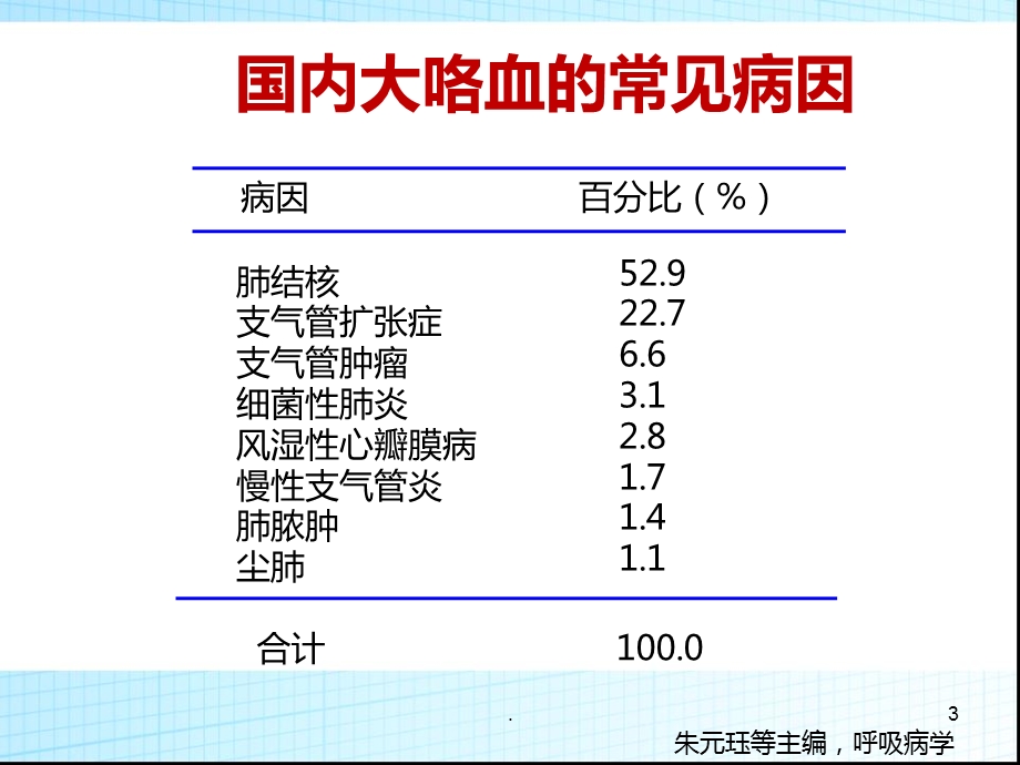 大咯血的评估与处理演示ppt课件.pptx_第3页