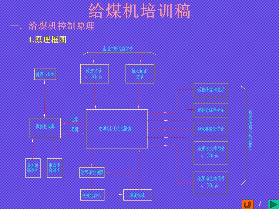 给煤机校验过程培训课件.pptx_第3页