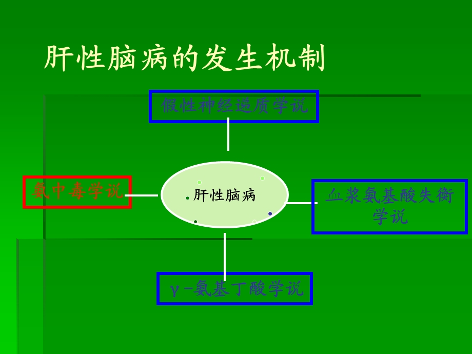 氨在肝性脑病发病机制中的作用ppt课件.ppt_第3页