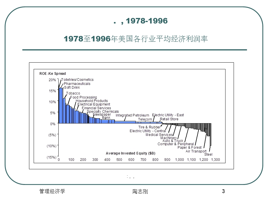 组织架构与公司战略定位培训教材课件.ppt_第3页