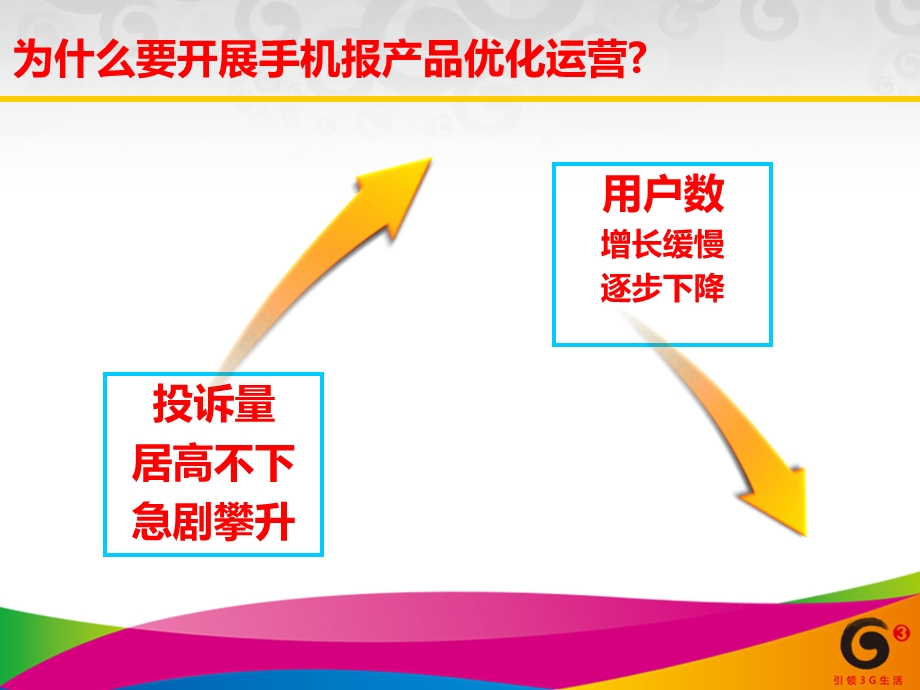 量质并举的手机报SOS产品优化运营模式课件.ppt_第3页