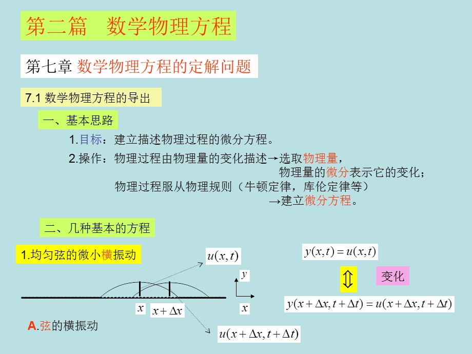 第七章-数学物理方程的定解问题重点课件.ppt_第1页