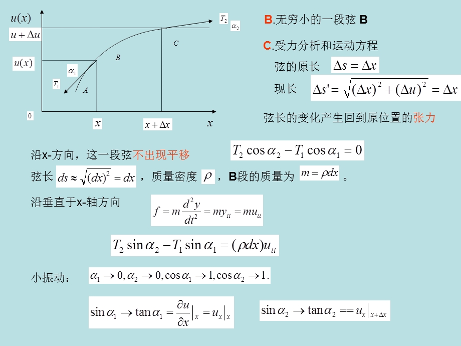 第七章-数学物理方程的定解问题重点课件.ppt_第2页