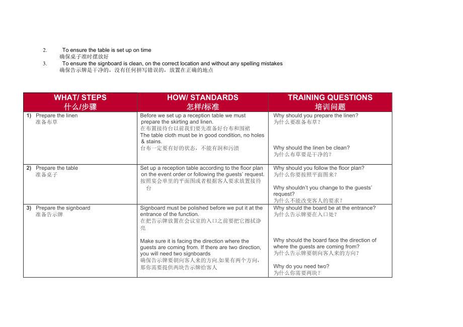 洲际宴会厅程序0021Preparing Reception Desk and Sign Board.doc_第2页
