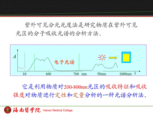 第十章紫外可见光光度法课件.ppt