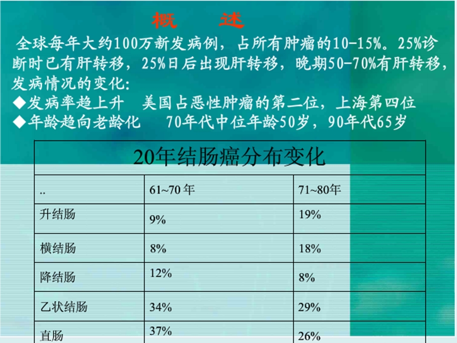 晚期结肠癌的化疗策略_课件.ppt_第2页