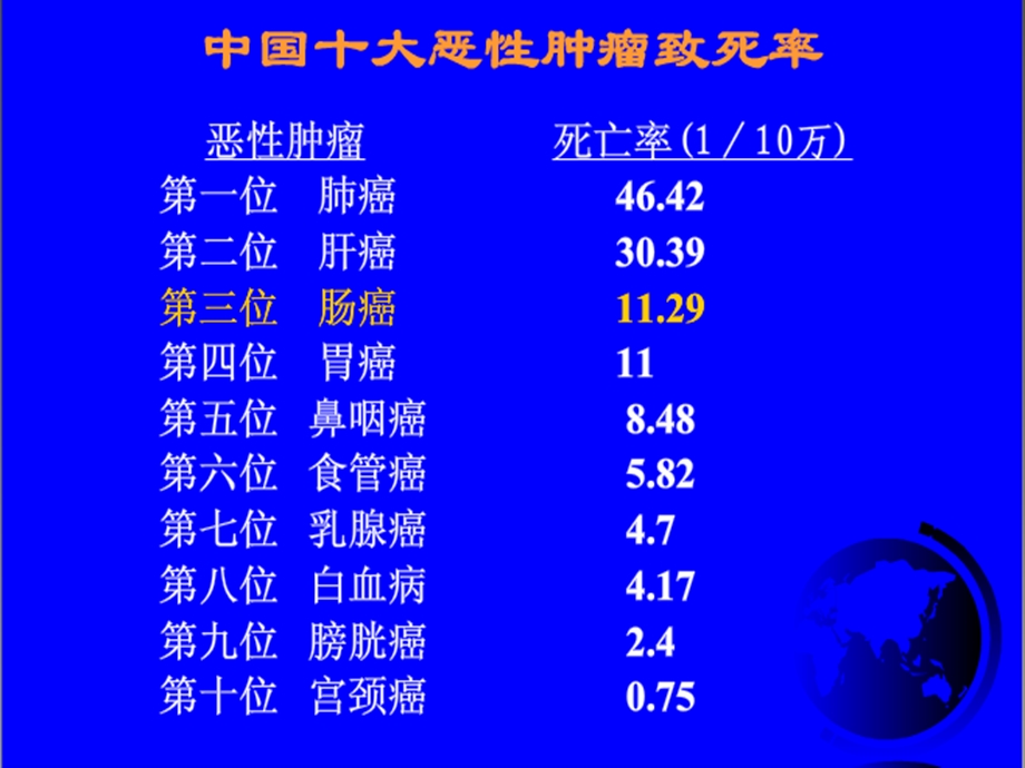 晚期结肠癌的化疗策略_课件.ppt_第3页