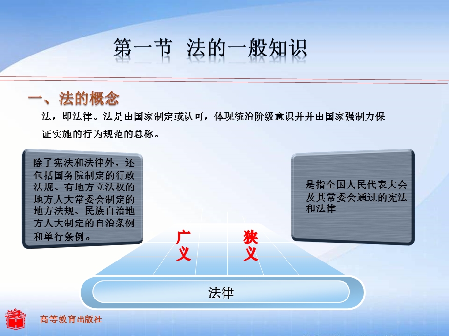 第一章经济法律法规概述课件.ppt_第3页