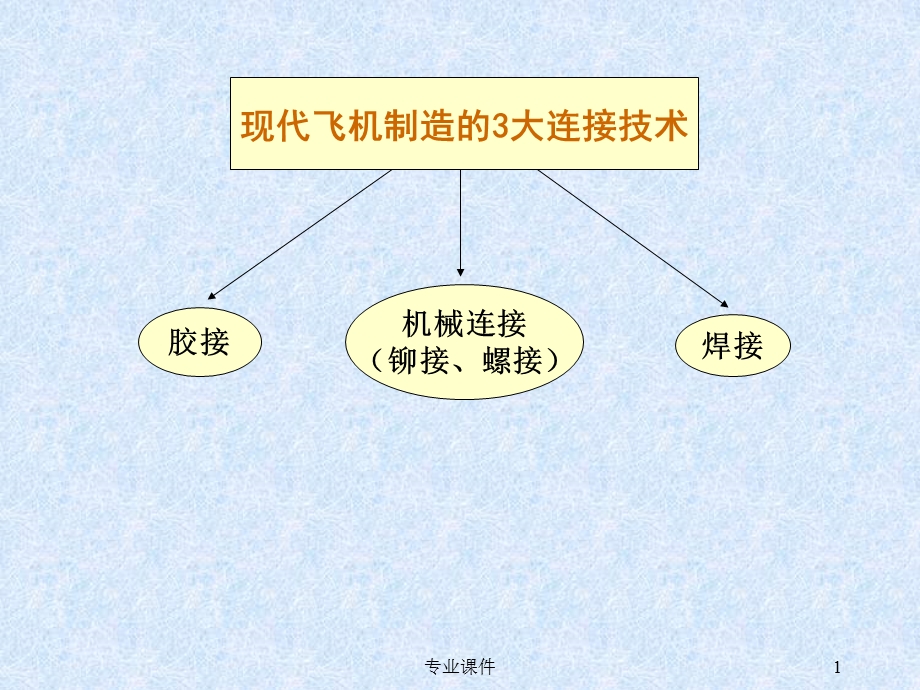 胶接和胶接结构装配(技术材料)课件.ppt_第1页