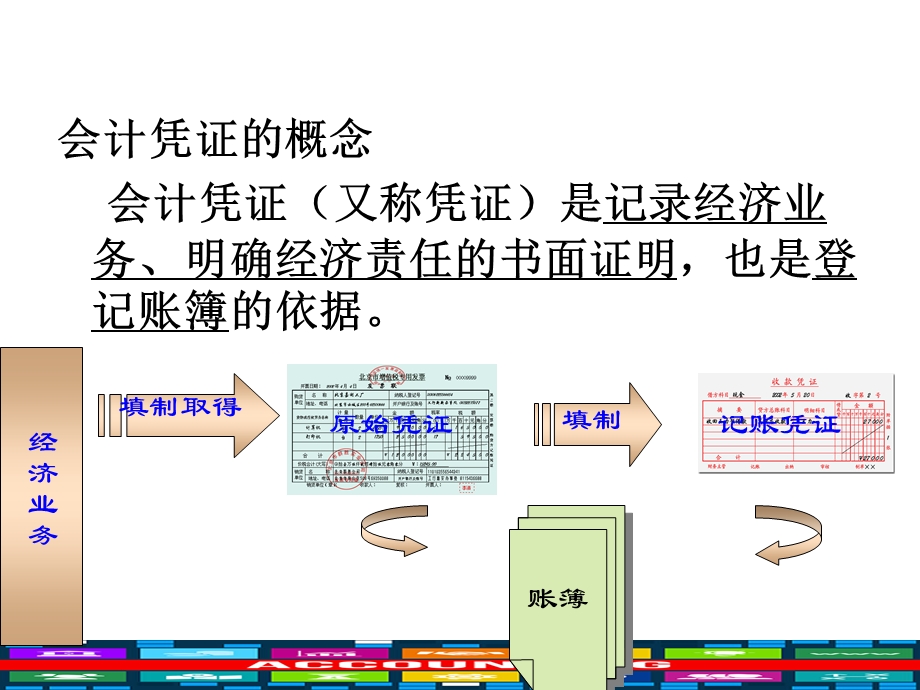 任务一填制原始会计凭证课件.ppt_第3页