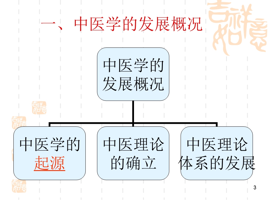 第一章中医护理学绪论课件.ppt_第3页