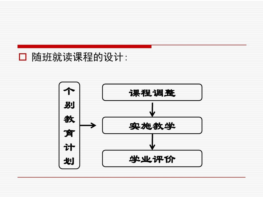 随班就读课程与教学讲解材料课件.ppt_第3页