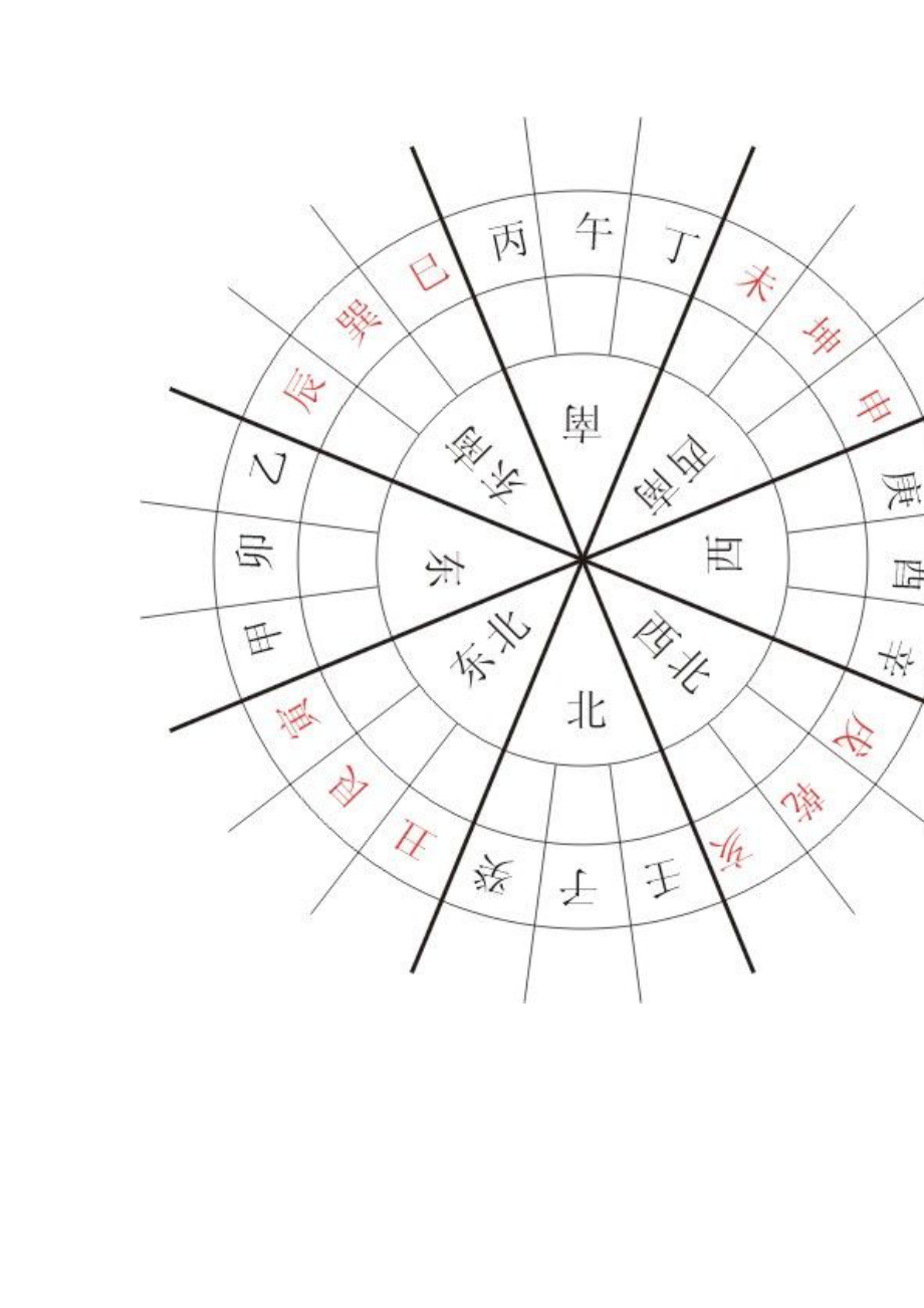 天干地支相生相克手指算法.doc_第2页