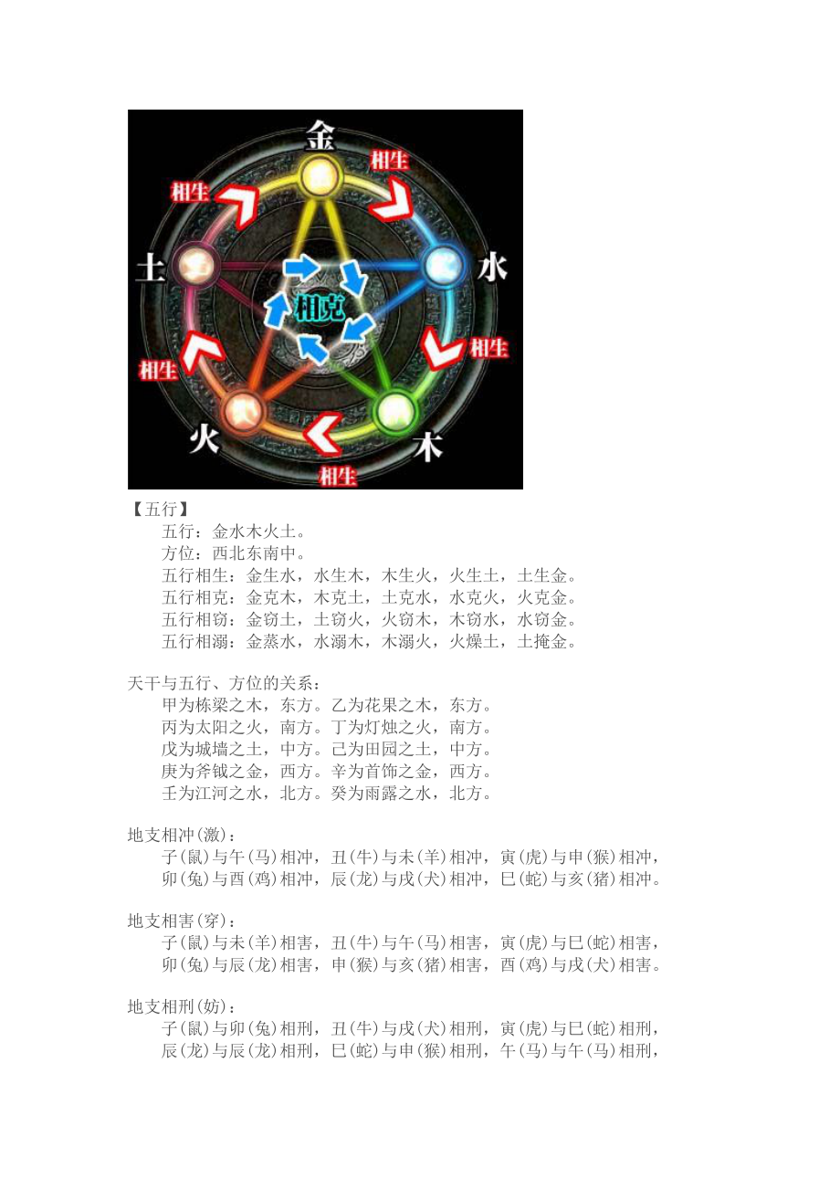 天干地支相生相克手指算法.doc_第3页