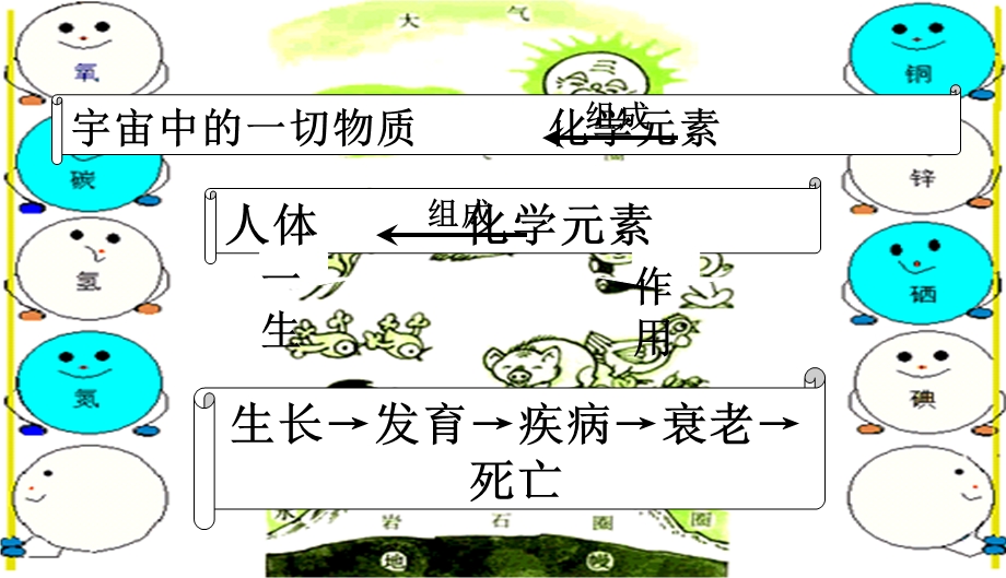 课题2_化学元素及人体健康(公开课)课件.ppt_第2页