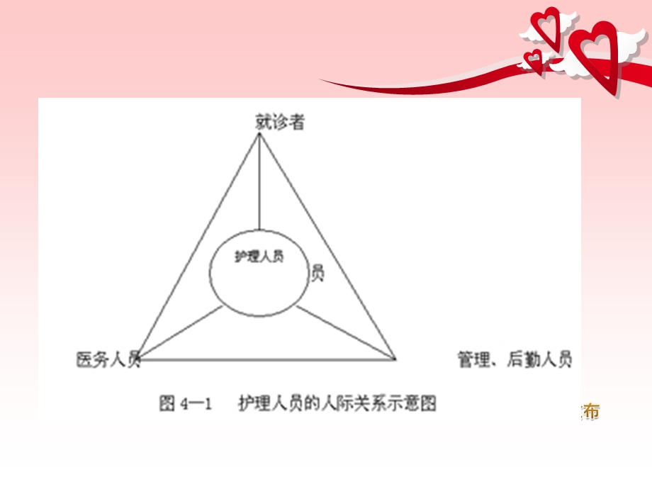 患者安全管理-课件.ppt_第3页