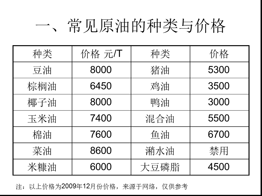 饲用油脂产品特点分析与场现状课件.ppt_第3页