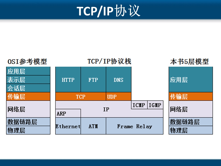 第六章-应用层01要点课件.ppt_第2页