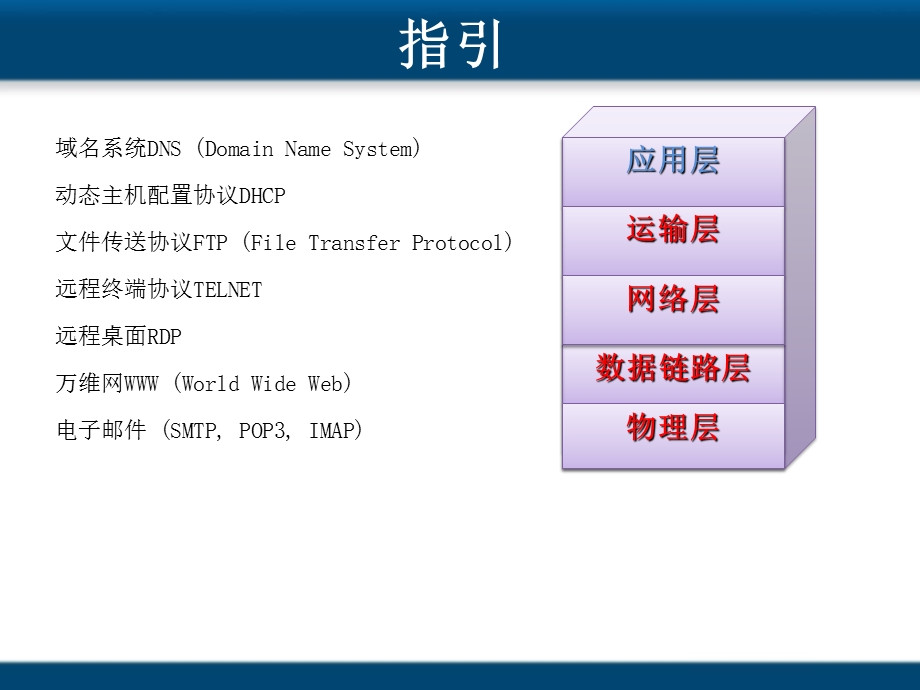 第六章-应用层01要点课件.ppt_第3页