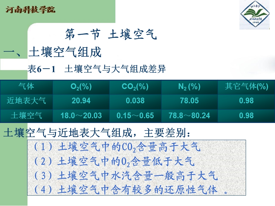 第五章土壤空气与热量课件.ppt_第1页