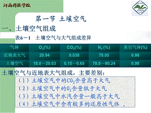 第五章土壤空气与热量课件.ppt