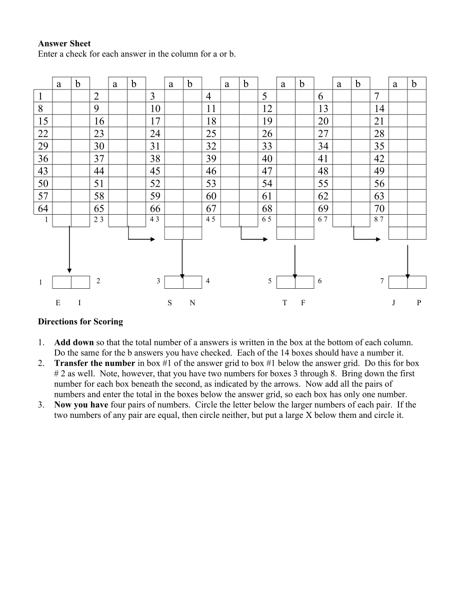 The Keirsey Temperament Sorter.doc_第3页