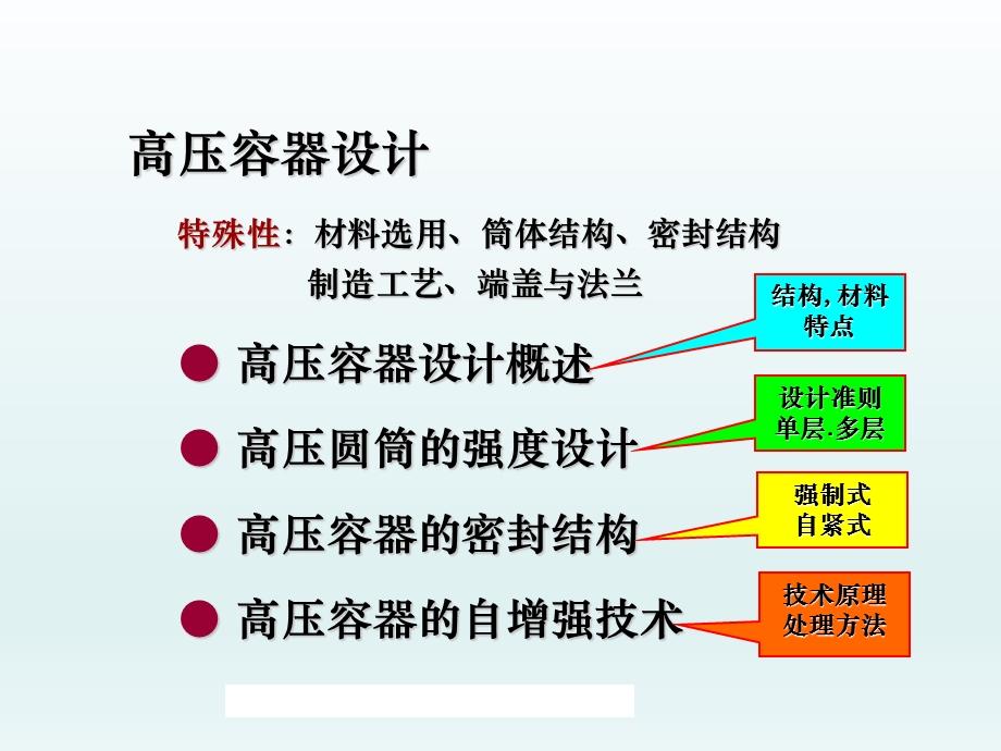 高压容器设计--PDF课件.ppt_第2页