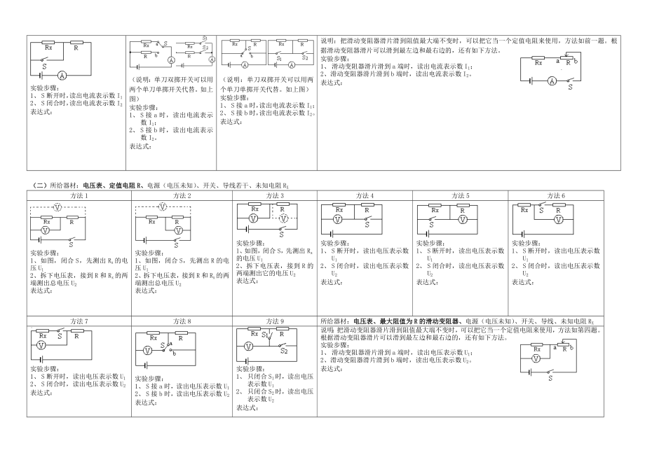 中考物理 伏安法测电阻专题 用多种方法测出未知电阻RX的阻值.doc_第2页