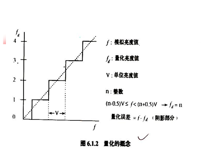 第四讲遥感数据new课件.ppt_第3页