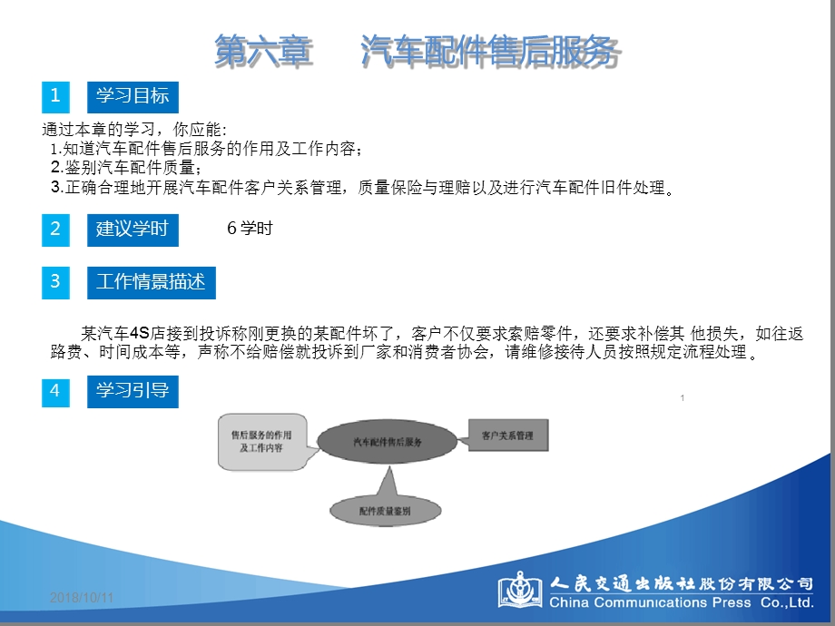 第六章-汽车配件售后服务分析课件.ppt_第1页