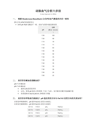 动脉血气分析六步法（6step Approach in ABGs）10P.doc