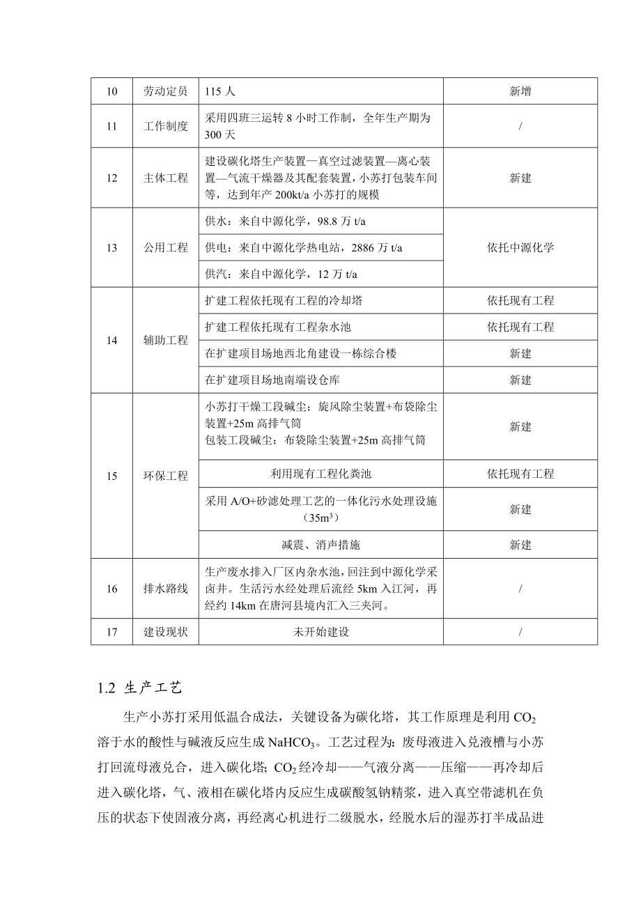 桐柏博源新型化工有限公司博源新型化工有限公司150kta食用小苏打和50kta日用小苏打扩建项目环境影响评价报告书简本.doc_第2页