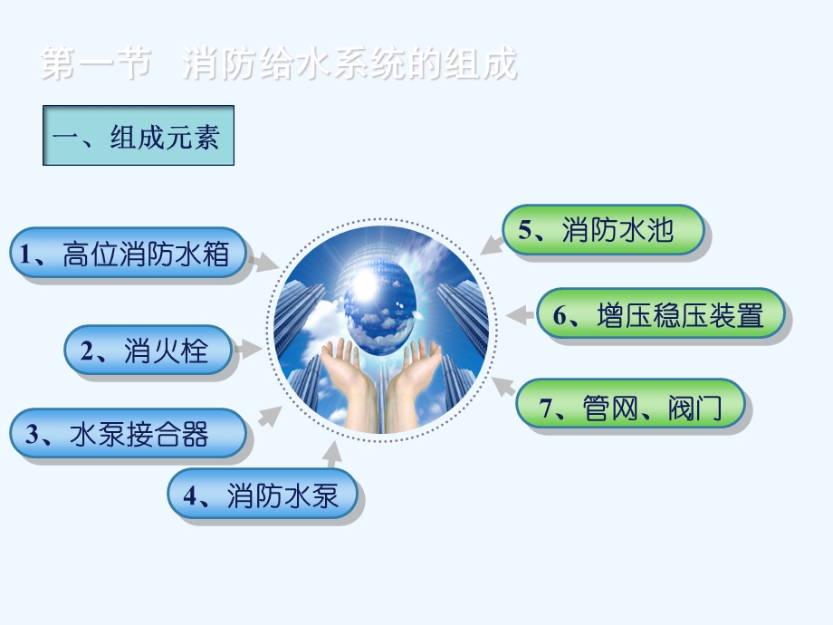 高层建筑消防给水系统的管理与维护课件.ppt_第3页