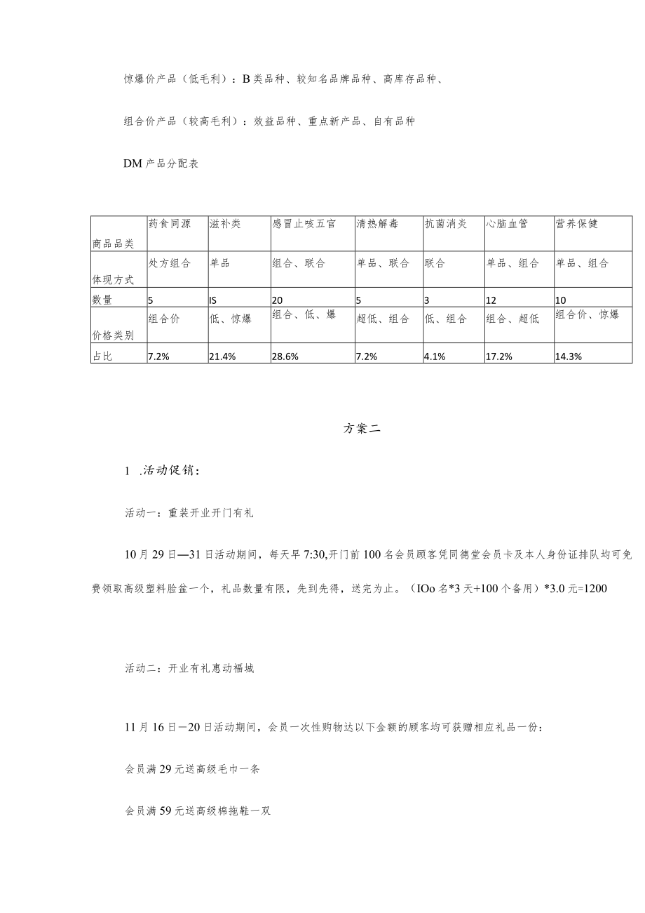 药店开业促销方案.docx_第2页