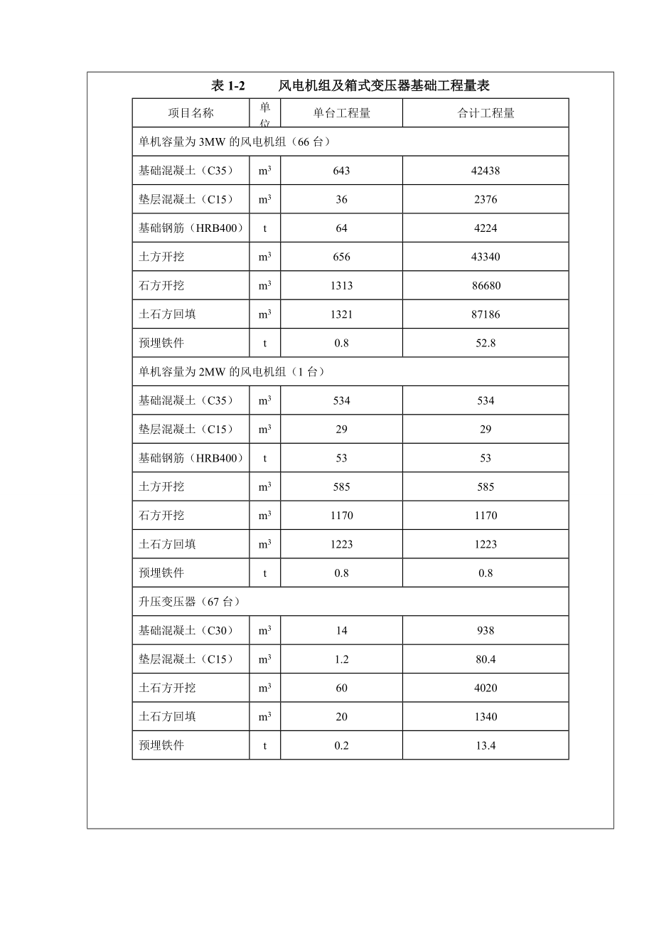 环境影响评价全本公示华电沽源西胡同风电场200MW工程受理情况的公示4727.doc_第3页