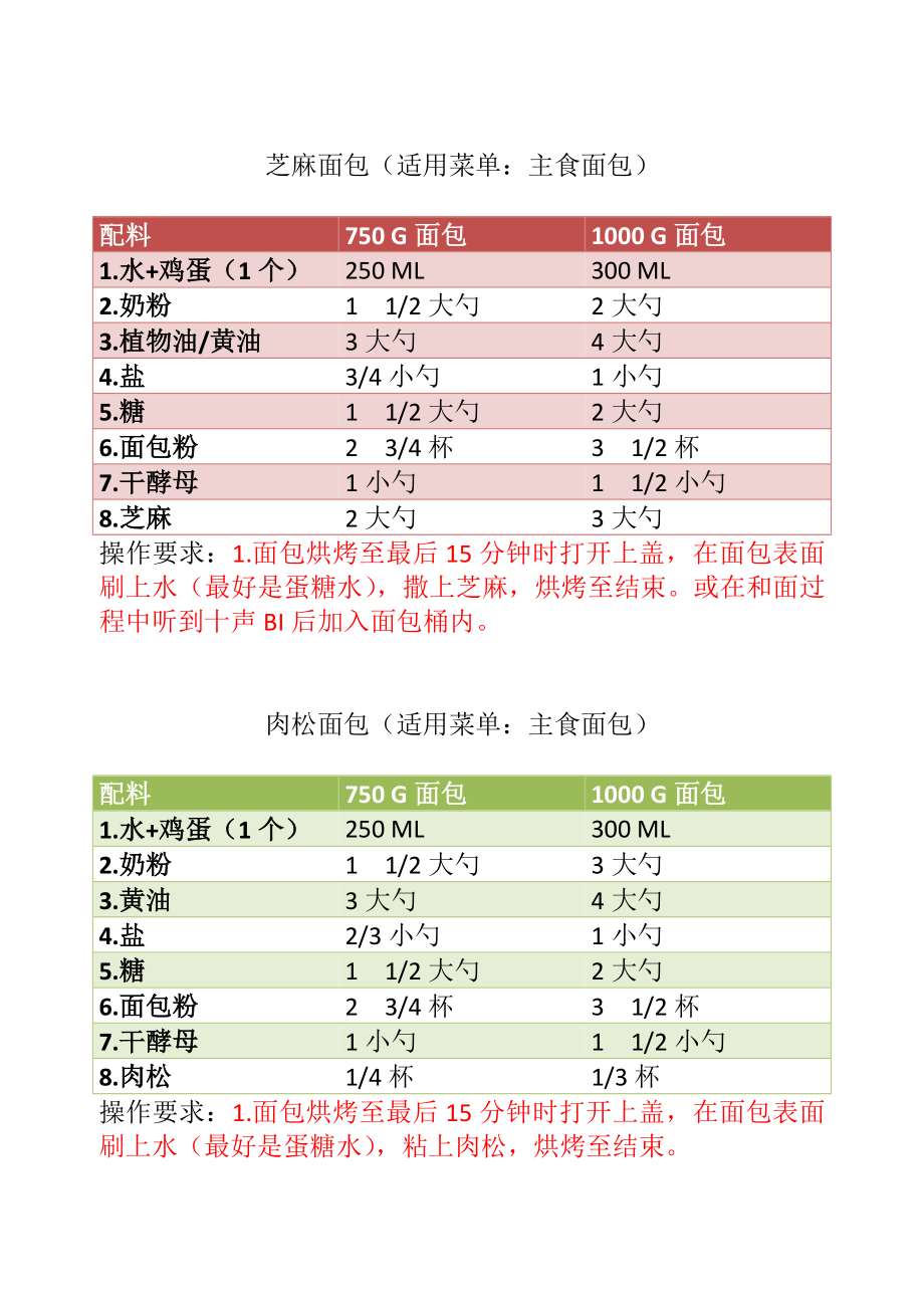 美的面包机食谱.doc_第2页