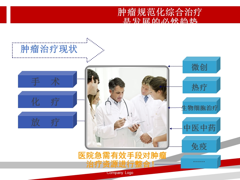 肿瘤微创治疗技术设备可行性报告课件.ppt_第3页