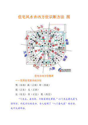 住宅风水吉凶方位识断方法 图.doc