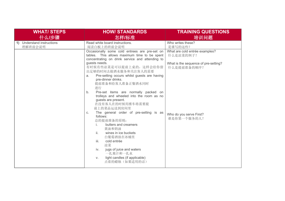 洲际宴会厅程序0039Serving Dinner.doc_第2页