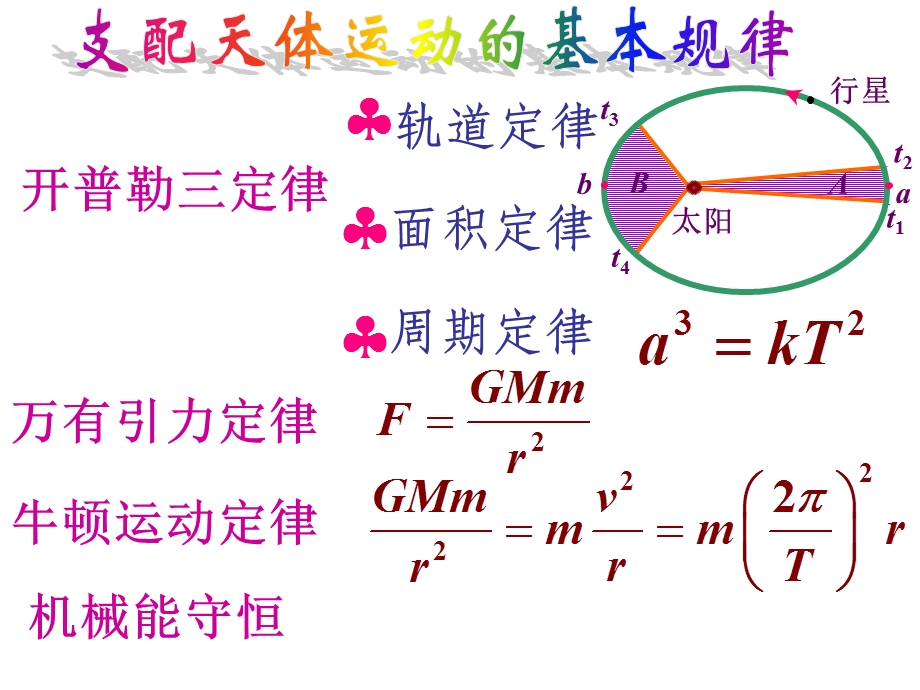 这就是质点的角动量守恒定律课件.ppt_第2页