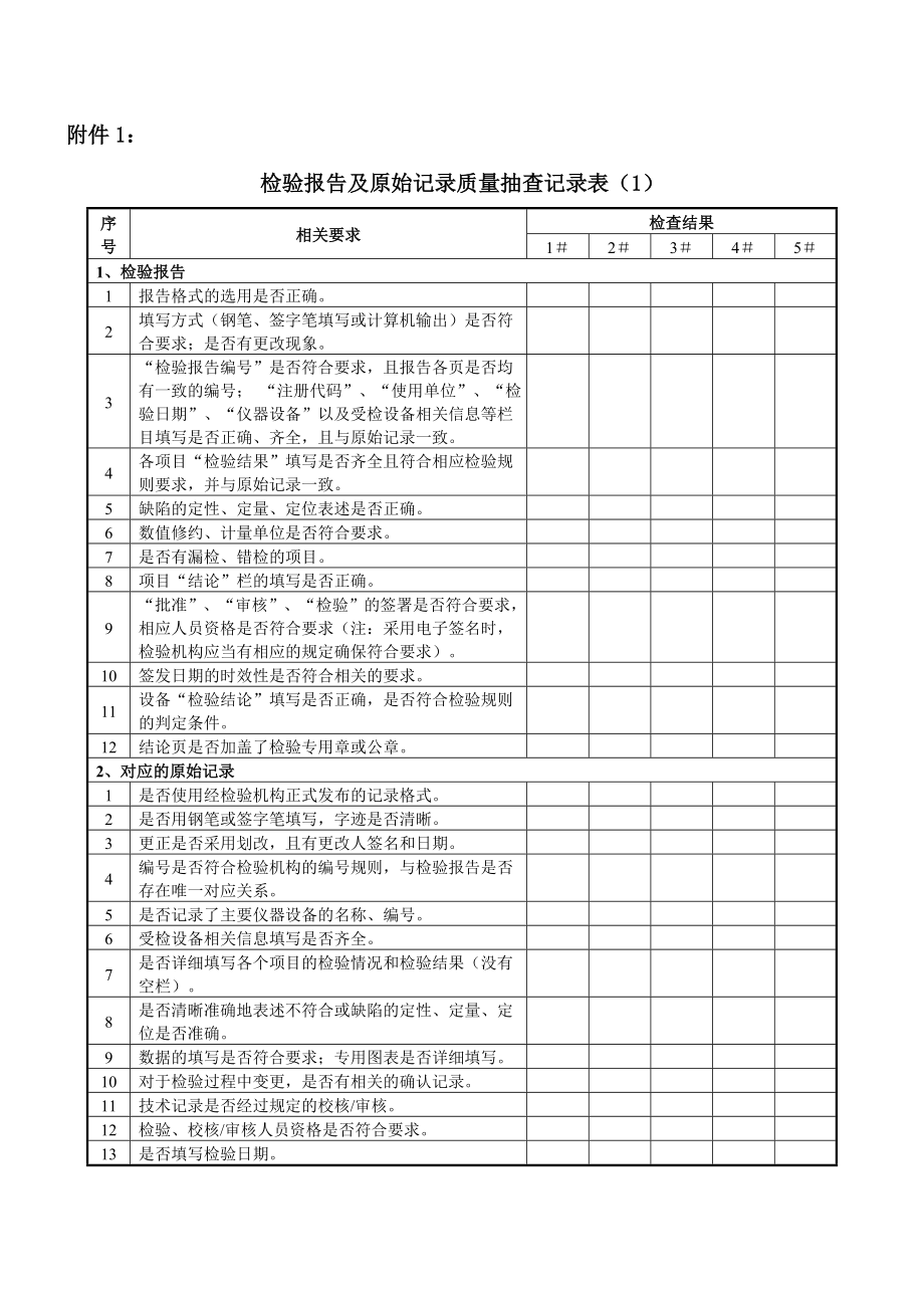 检验报告及原始记录质量抽查记录表格内审记录.doc_第1页