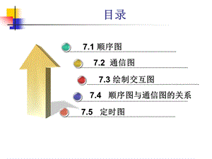 第七章-交互图课件.ppt